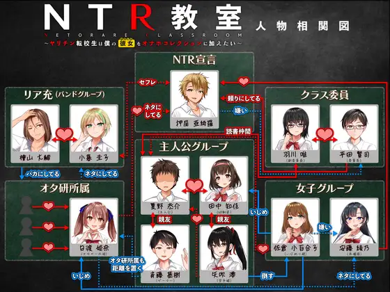 [240617](ENG)NTR教室～ヤリチン転校生は僕の彼女(幼なじみ)をオナホコレクションに加えたい～ 游戏 第1张